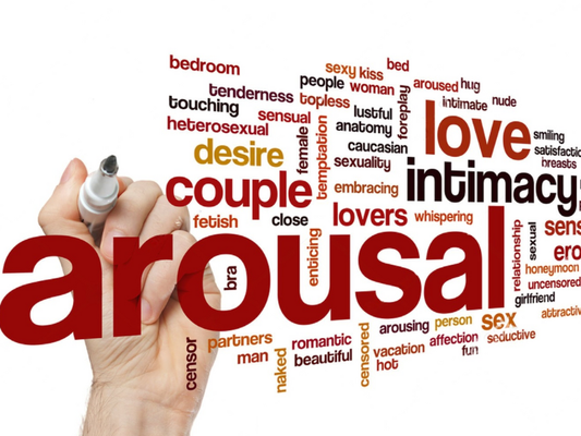 Hand holding a marker over a word cloud with sexual themes on a white background